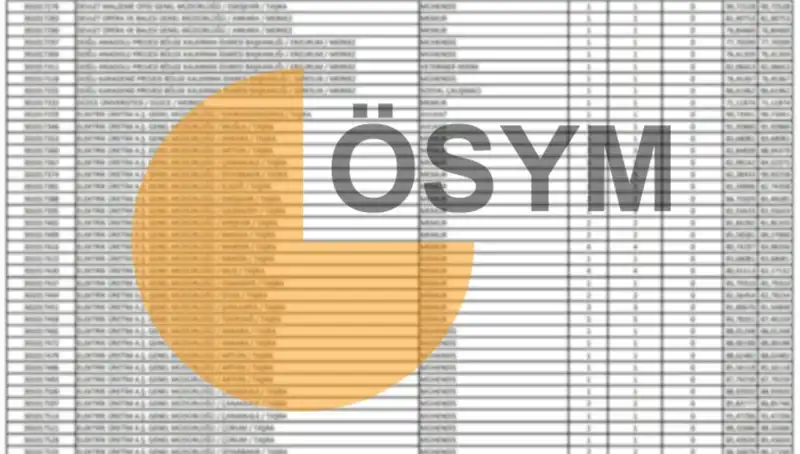 ÖSYM 2025 Takvimini Açıkladı: KPSS Sonuçları Ne Zaman Elde Edilecek?
