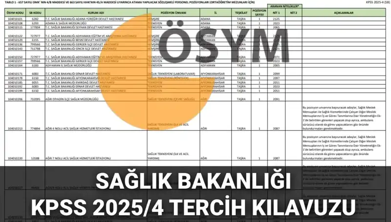 Sağlık Bakanlığı 2025 Personel Alımı Tercih Kılavuzu Yayınlandı: İlk Bilgiler Burada!