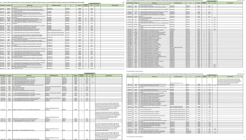 Sağlık Bakanlığı 2025’te Hangi Branşlardan Kaç Personel Alacak?